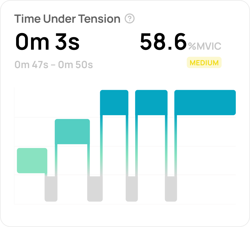 Time under tension visualization